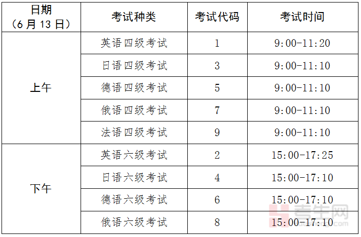 _青海省英语六级报名时间_青海云南六级