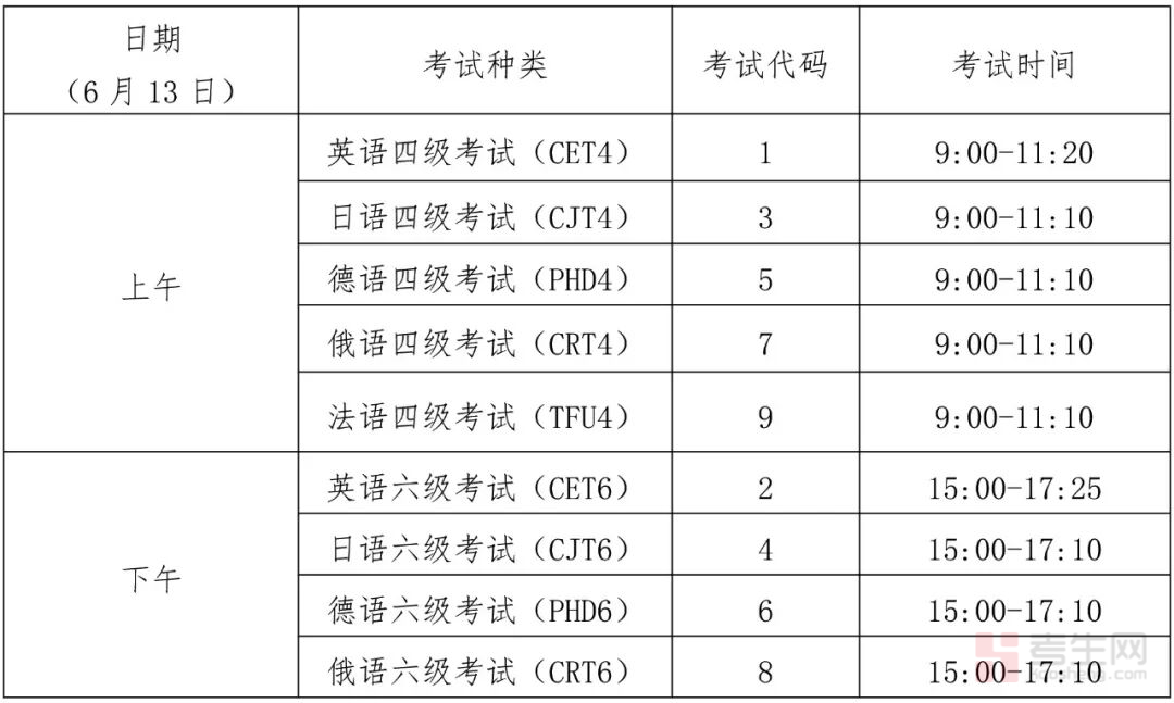 四川英语6级报名_2021英语六级四川考试地点_