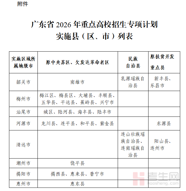 _广东省高校专项计划_广东省高校专项计划是什么意思
