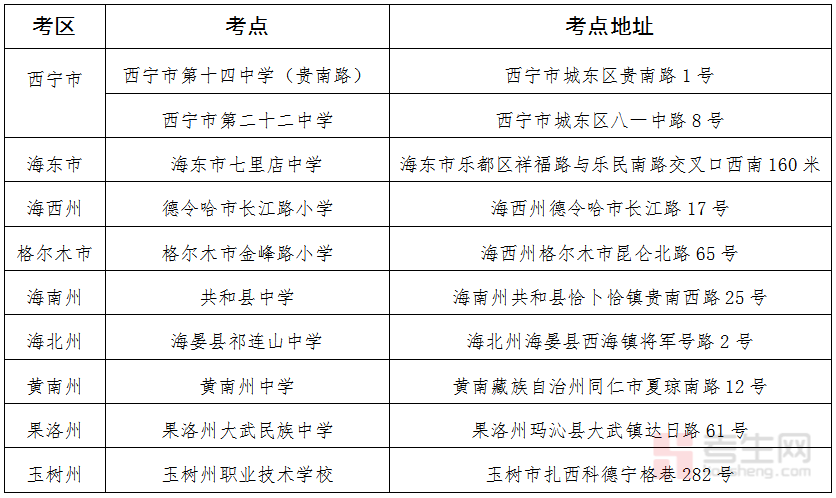 青海省自学考试办公室电话__青海自学考试官网登录