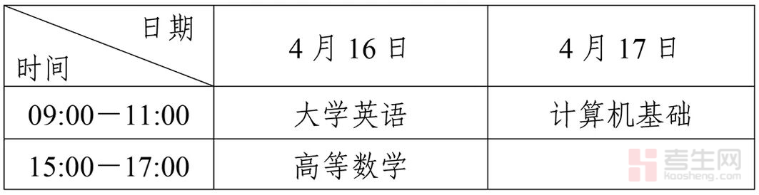 普通专升本报考条件如下_专升本普通考生_