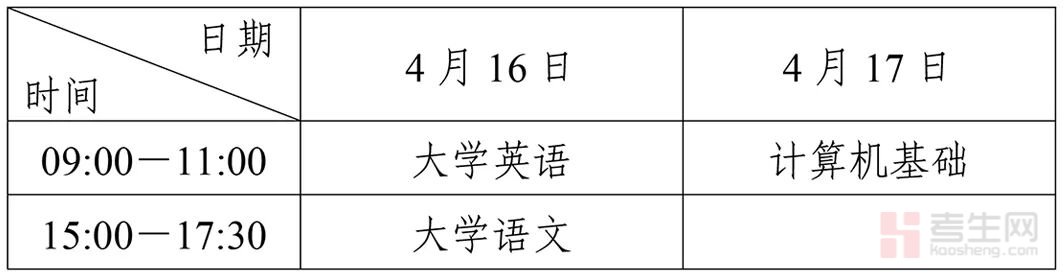 专升本普通考生__普通专升本报考条件如下