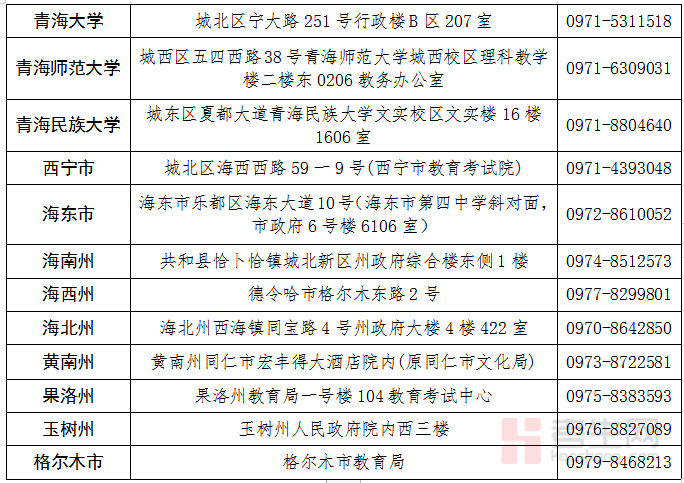 青海自学考试成绩查询_青海自考本科成绩查询_