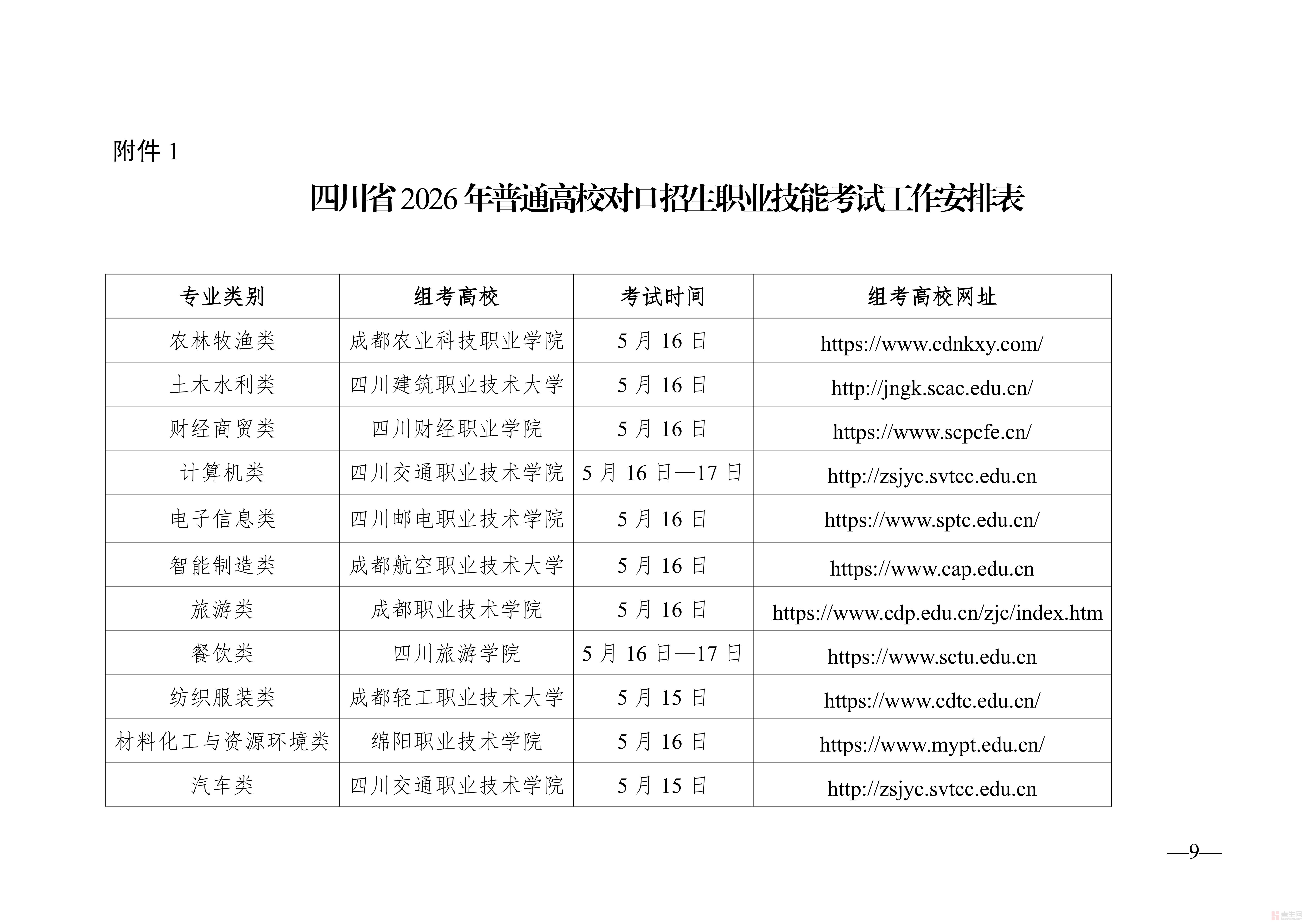 _四川对口招生时间_四川对口招生录取查询