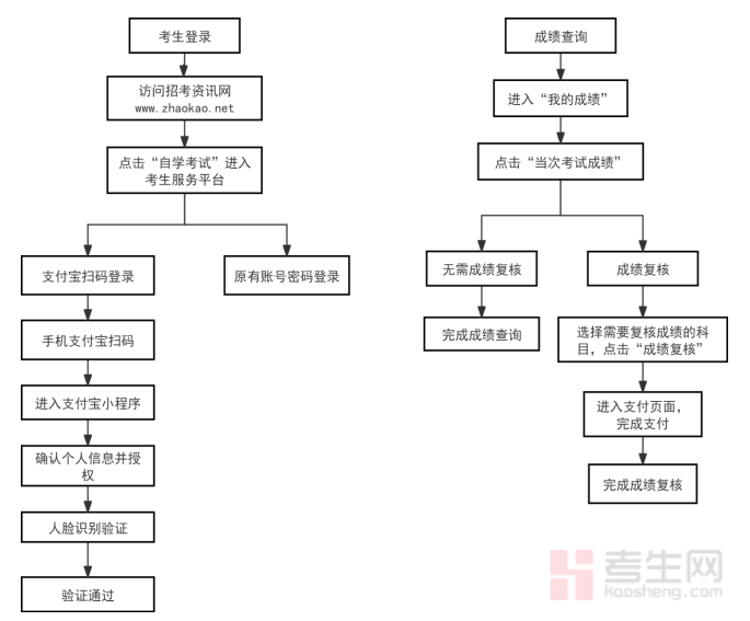 天津自考成绩公布时间_天津高等教育自学考试时间_