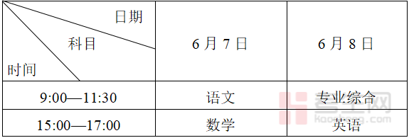 _四川高职招生计划_四川招收职高生的本科学校