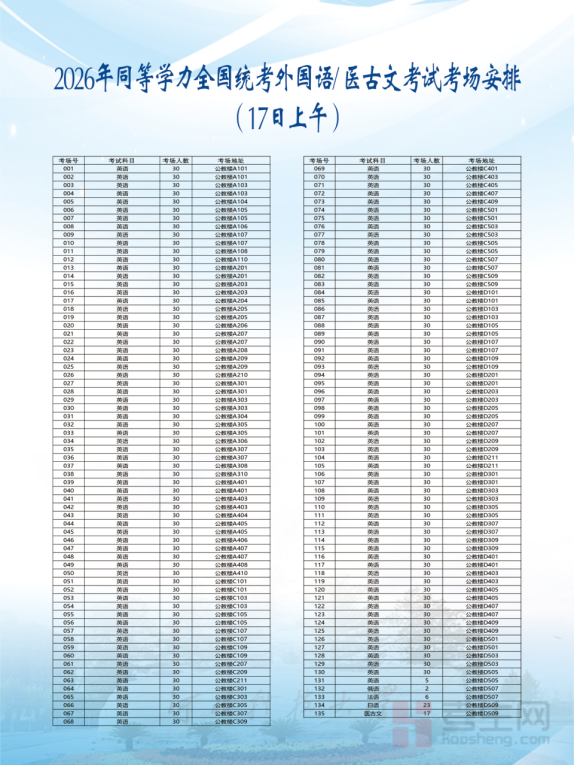 _【转载】2026年同等学力全国统考河北科技大学考点补充公告_【转载】2026年同等学力全国统考河北科技大学考点补充公告