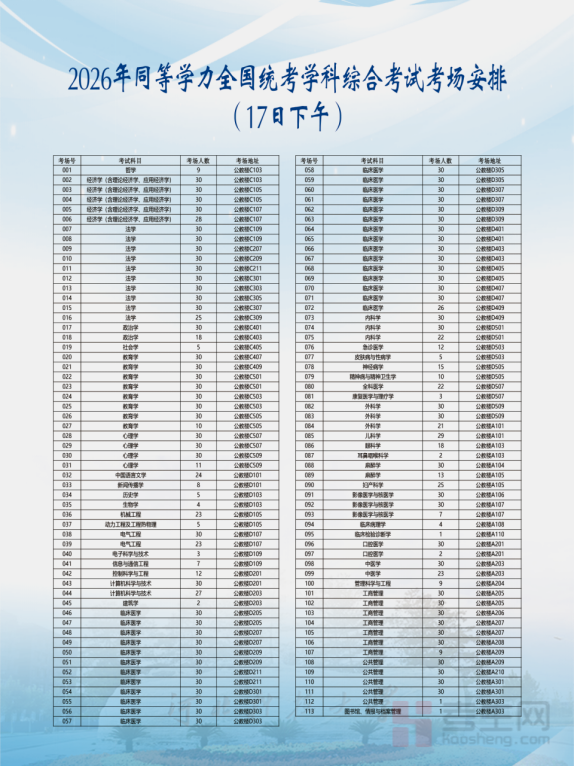 【转载】2026年同等学力全国统考河北科技大学考点补充公告__【转载】2026年同等学力全国统考河北科技大学考点补充公告