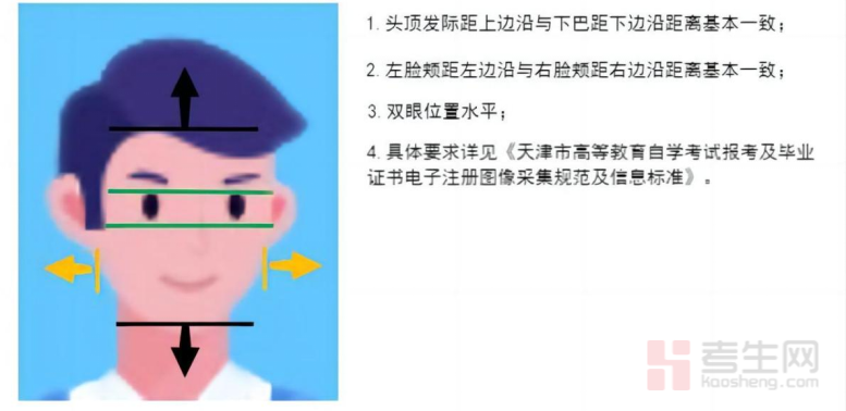 天津高自考报名条件_天津高等教育自考_