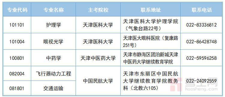 天津高自考报名条件_天津高等教育自考_