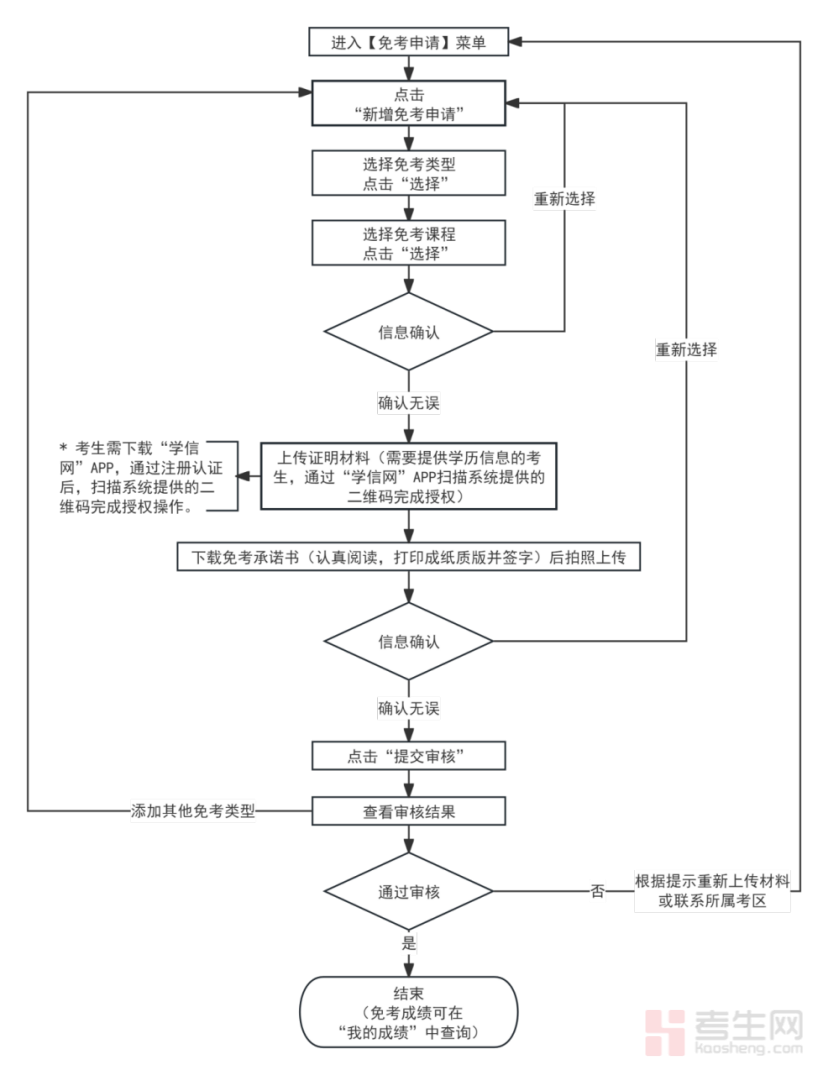 _天津市高等教育自学考试试卷_天津高等教育自学考试办公室