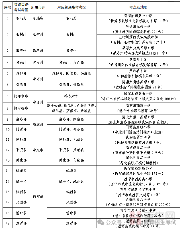 _青海高考口语考试报名时间_青海高考英语口语考试时间