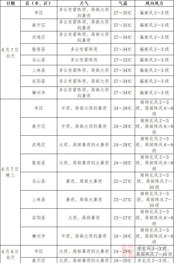 气象局拟在高考期间让学生__高考时天气预报