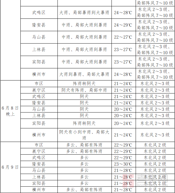 高考时天气预报_气象局拟在高考期间让学生_