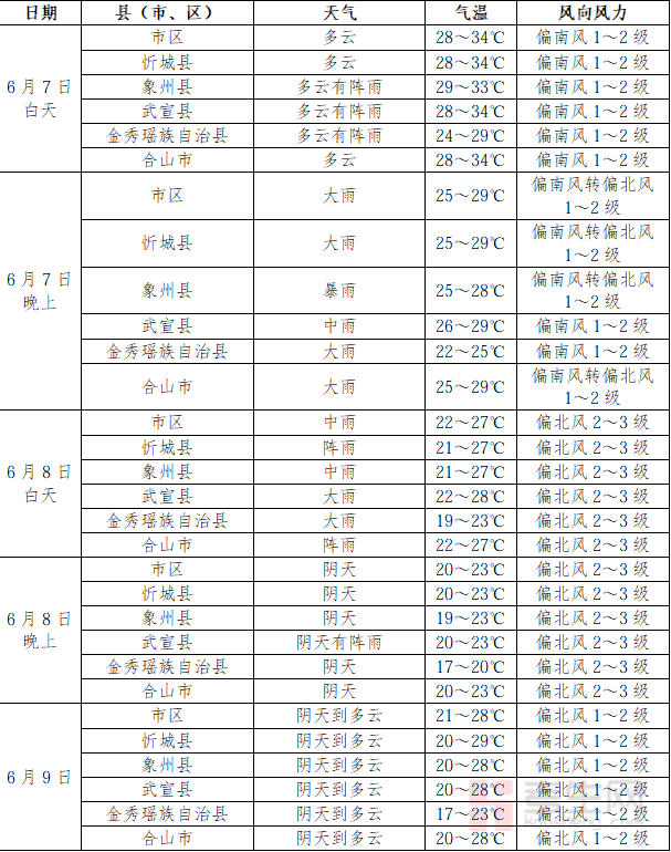 高考时天气预报__气象局拟在高考期间让学生