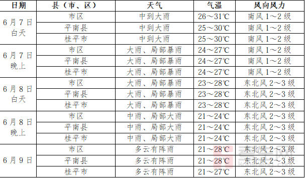 高考时天气预报__气象局拟在高考期间让学生