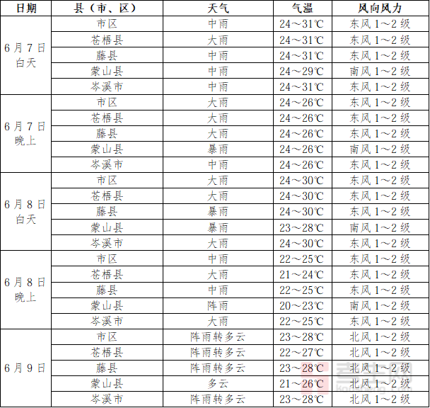 气象局拟在高考期间让学生__高考时天气预报