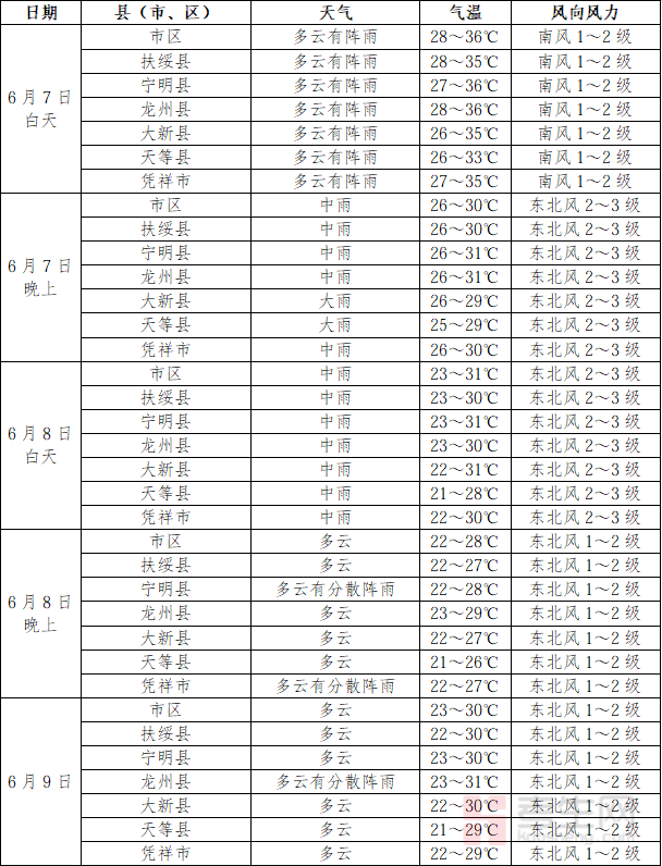 气象局拟在高考期间让学生__高考时天气预报