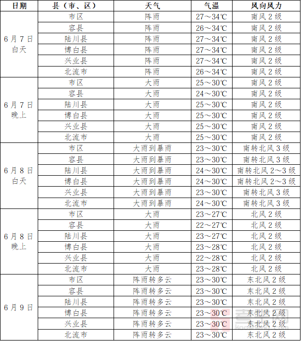 气象局拟在高考期间让学生__高考时天气预报