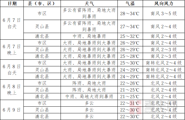 高考时天气预报__气象局拟在高考期间让学生