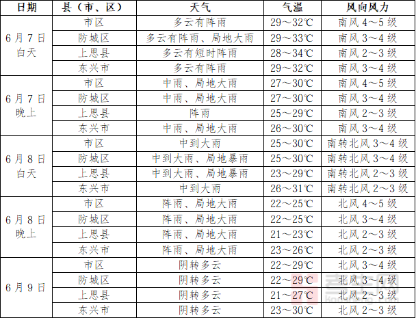 高考时天气预报_气象局拟在高考期间让学生_