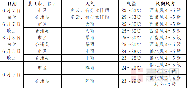 _气象局拟在高考期间让学生_高考时天气预报