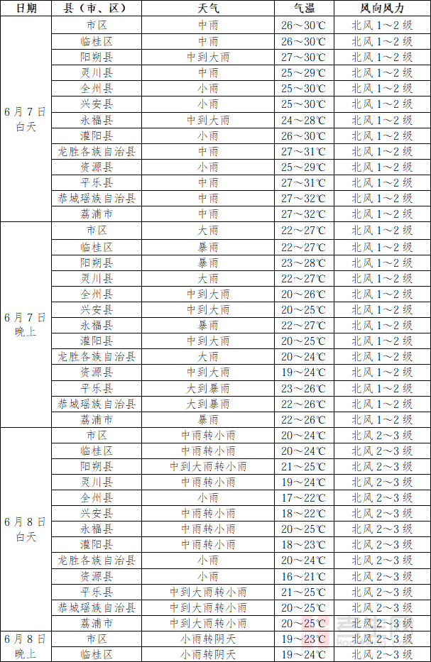 _气象局拟在高考期间让学生_高考时天气预报