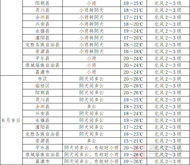 高考时天气预报_气象局拟在高考期间让学生_