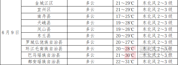 _高考时天气预报_气象局拟在高考期间让学生