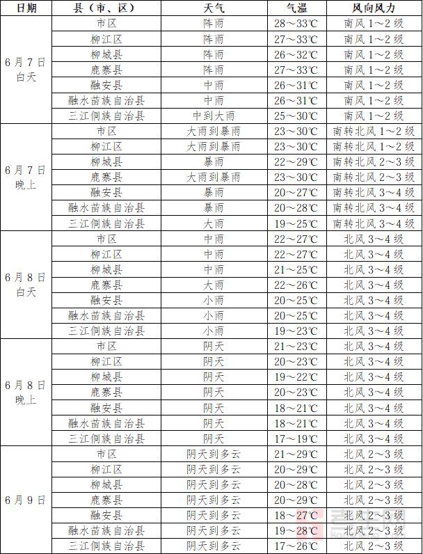 高考时天气预报_气象局拟在高考期间让学生_
