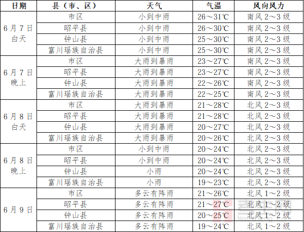 气象局拟在高考期间让学生__高考时天气预报