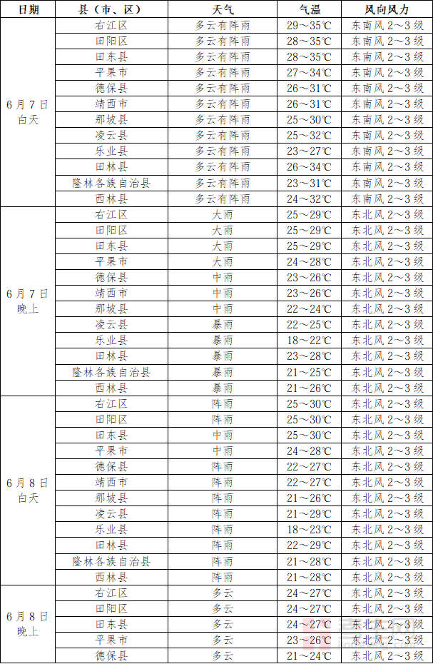 高考时天气预报_气象局拟在高考期间让学生_