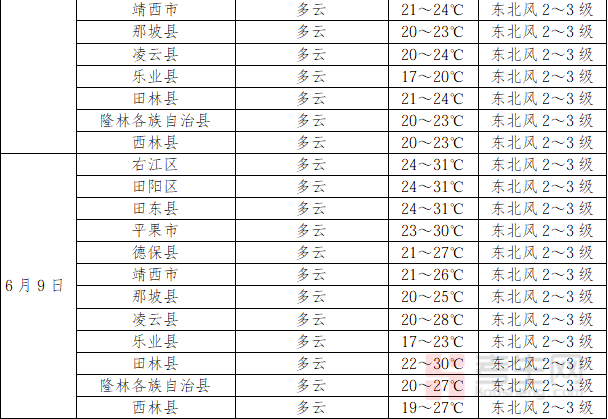 高考时天气预报__气象局拟在高考期间让学生