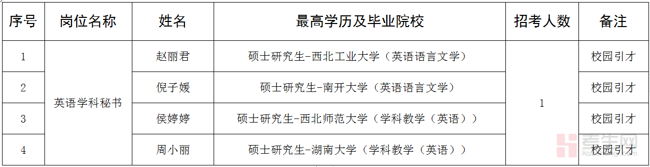 学科怎么查_怎么查学科类别_