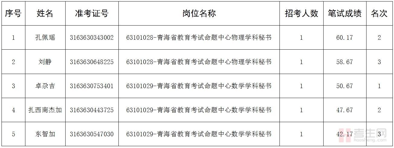 _学科考查方式_学科怎么查