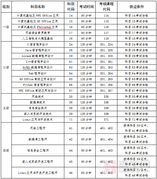青海省计算机考试成绩查询_青海计算机等级考试官网_
