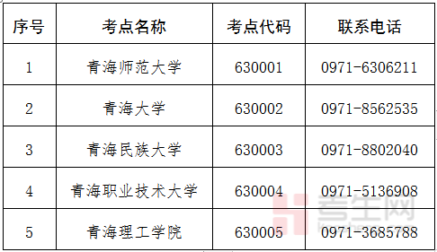 青海计算机等级考试官网__青海省计算机考试成绩查询
