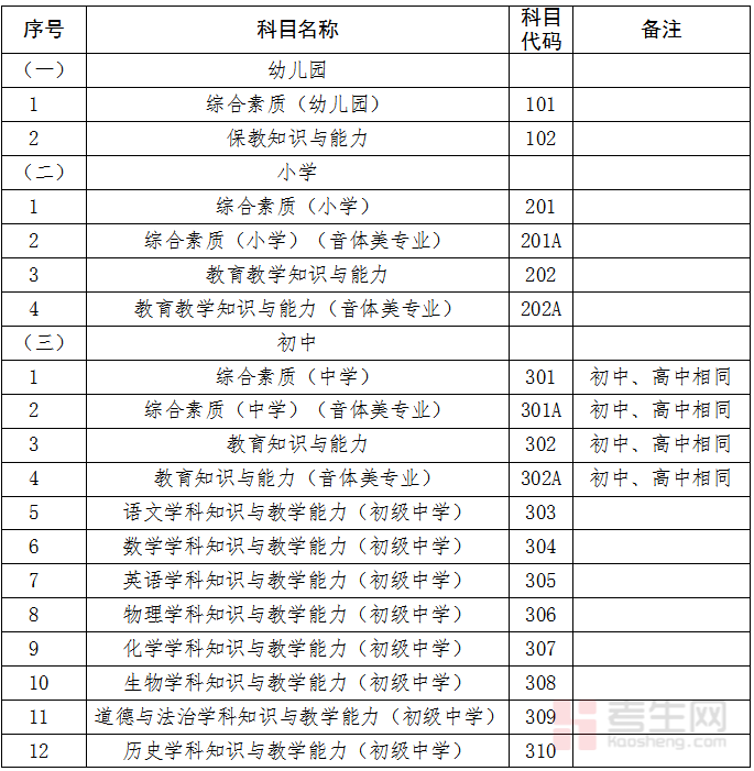 _青海省考试局_青海各类考试报名时间