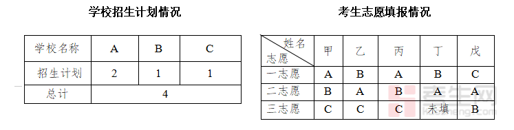 2020天津中考招生简章_天津中考招生比例_