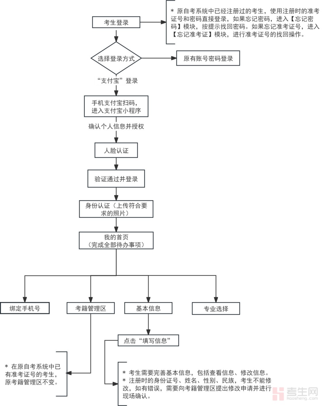 天津高等教育自学考试__天津高自考报名时间