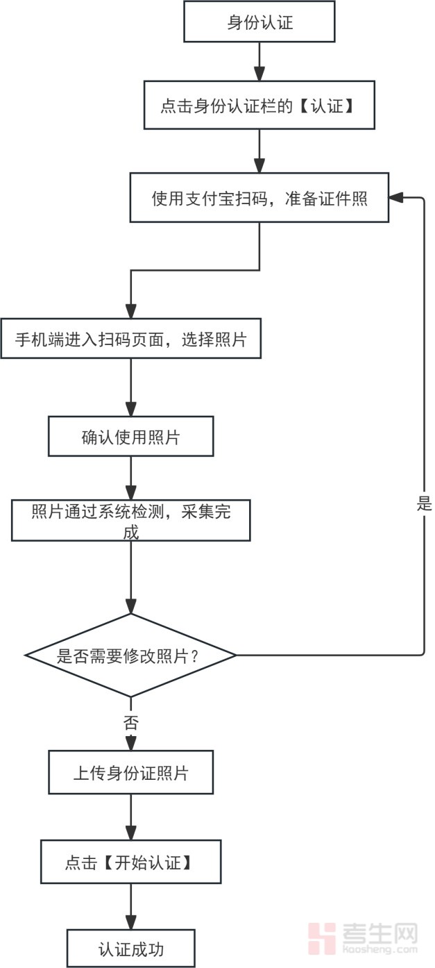 天津高等教育自学考试_天津高自考报名时间_