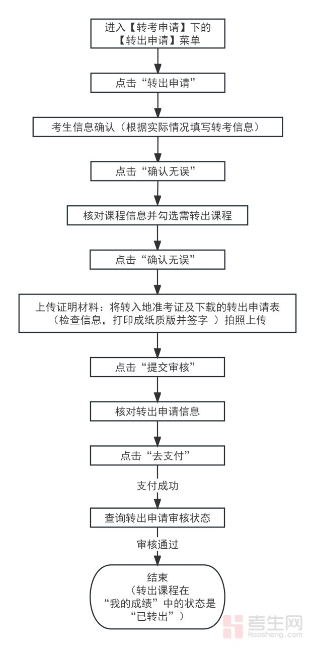 _天津高等教育自学考试_天津高自考报名时间