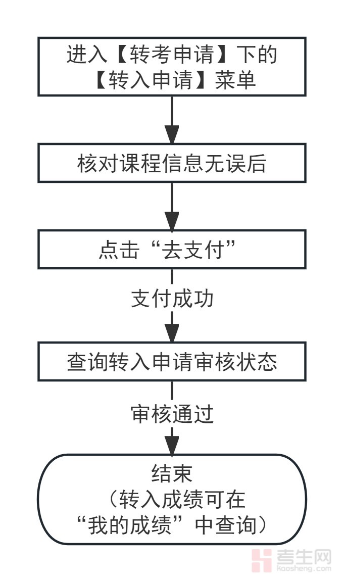 _天津高等教育自学考试_天津高自考报名时间
