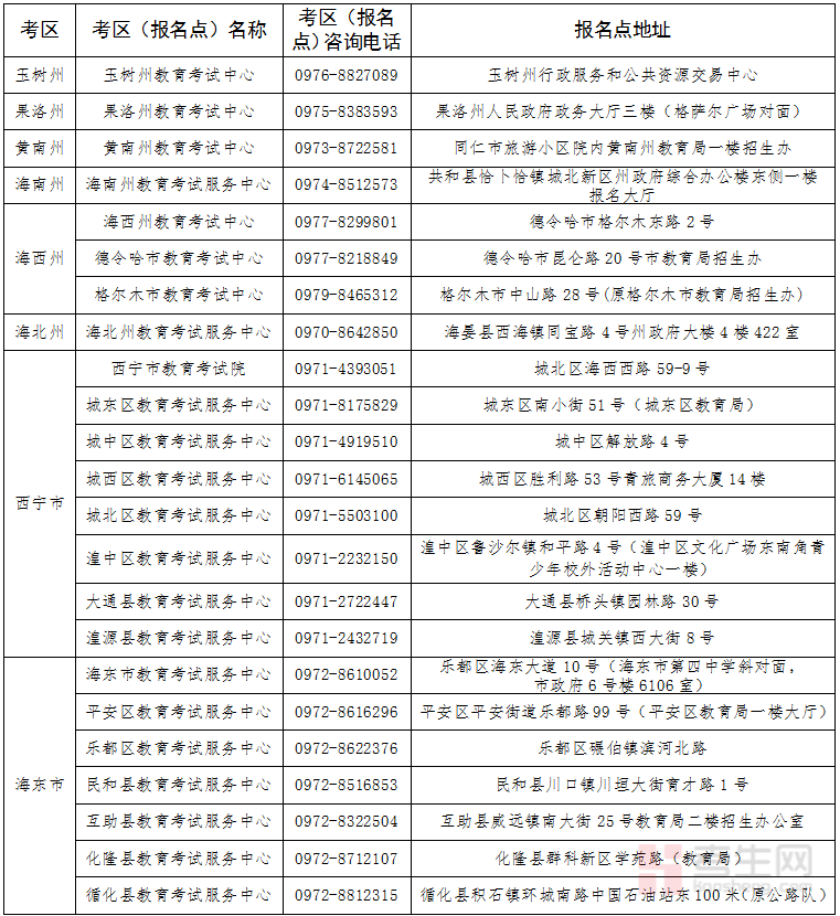 青海成人高考招生细则__青海省成人高考考生报考平台