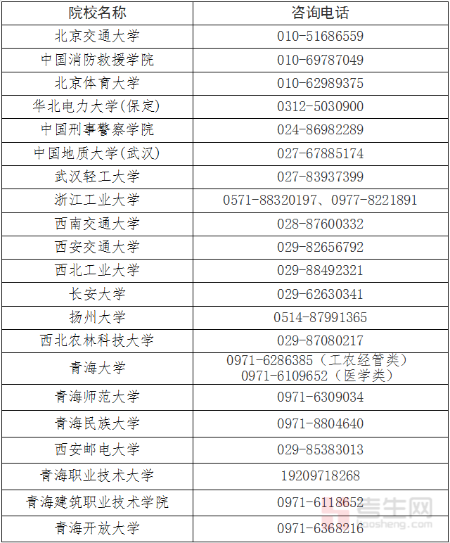 青海省成人高考考生报考平台_青海成人高考招生细则_